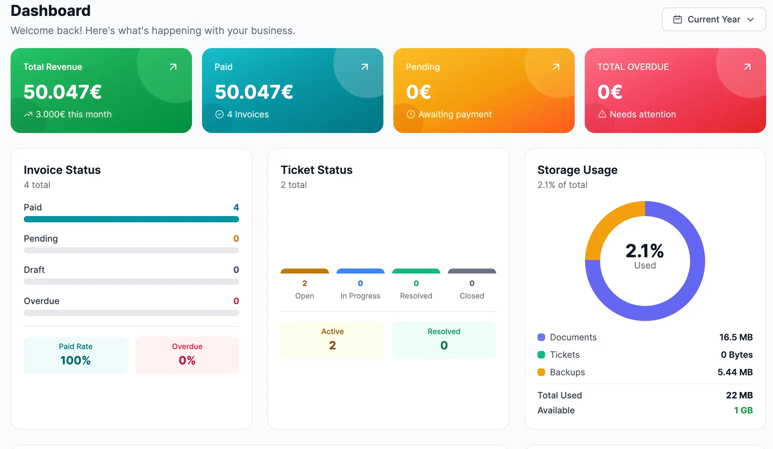 Invoxi CRM dashboard